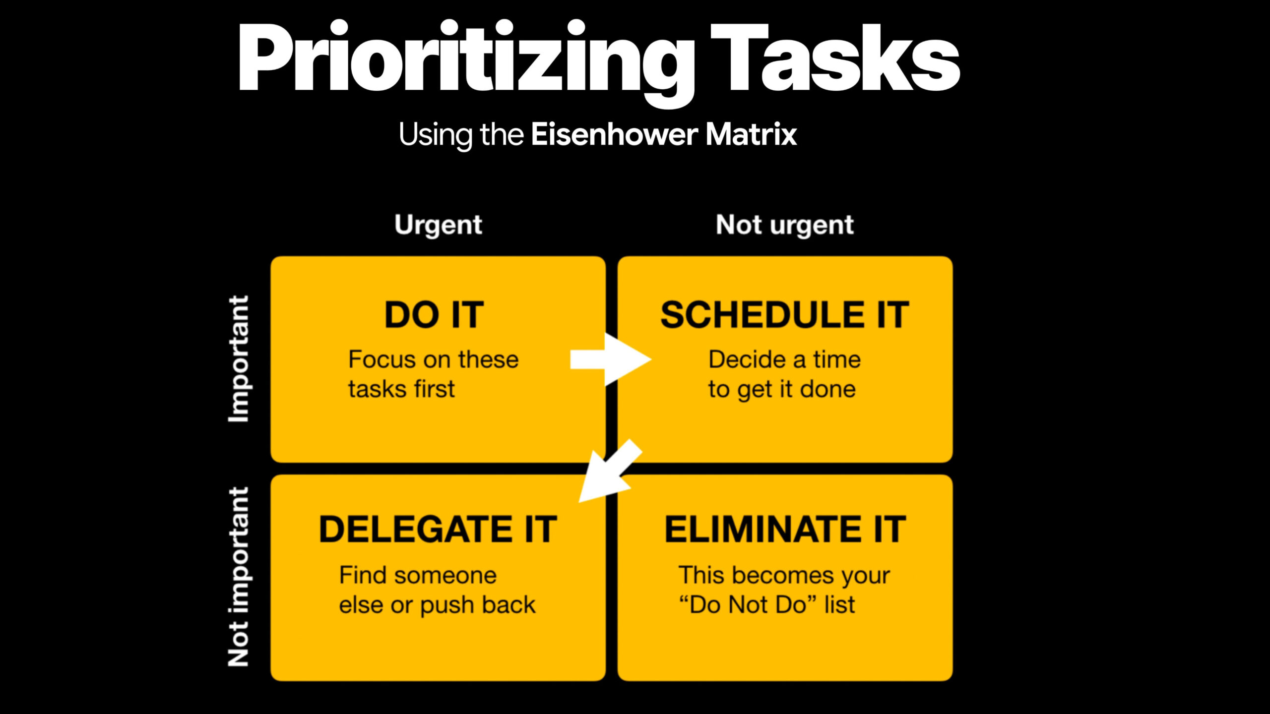 Setting Priorities: Master Time Management and Produce More